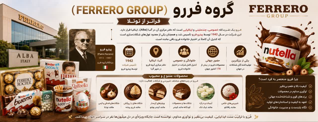 گروه فررو (Ferrero Group): فراتر از نوتلا گروه فررو (Ferrero Group): فراتر از نوتلا